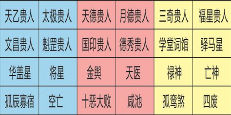 飞刃 神煞|四柱八字神煞飞刃解析，飞刃在四柱是什么意思